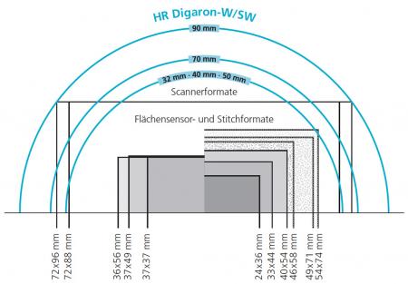 HR Digaron-SW image circles and movement ranges
