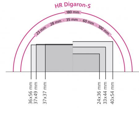 HR Digaron-S image circles and movement ranges