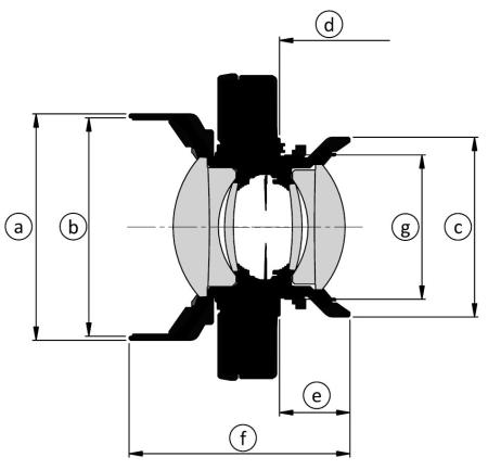 Apo Sironar digital dimensions